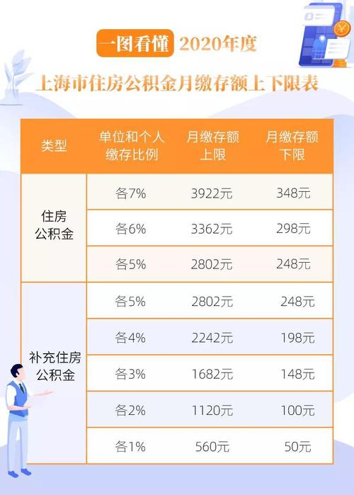 住房公积金大概多少钱一个月 住房公积金2000多工资大概多少-第1张图片-其人生活百科