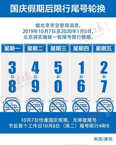 成都2023年4月23日限号的尾号和时间是多少 成都今天限号的尾号是-第2张图片-其人生活百科