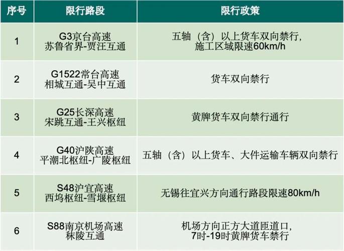 限号是怎么限的 烟台限号是怎么限的-第1张图片-其人生活百科