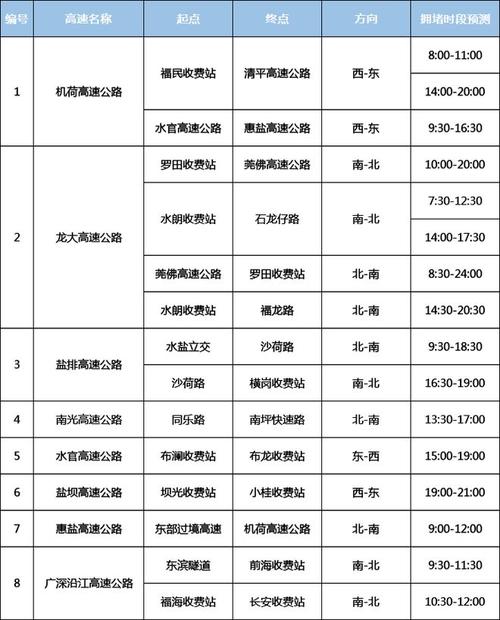 外地车牌在深圳限行时间怎么申请 外地车牌在深圳限行规定-第1张图片-其人生活百科