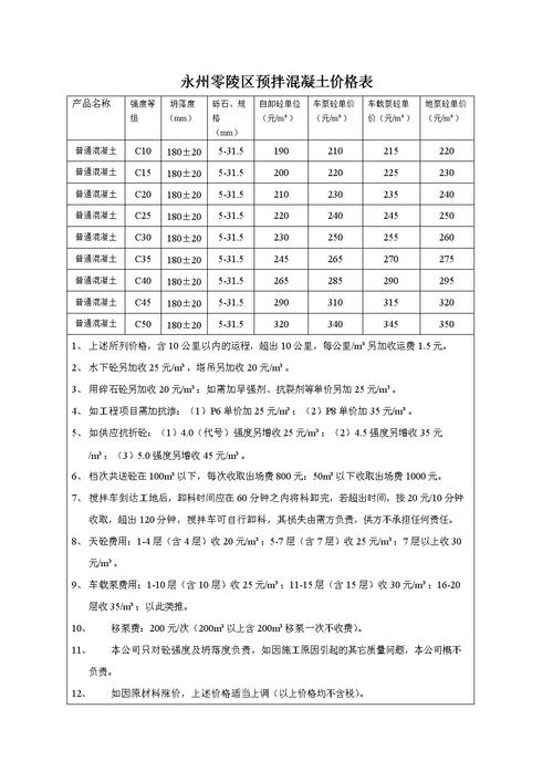 恩施水泥价格查询 水泥价格多少钱一吨-第1张图片-其人生活百科