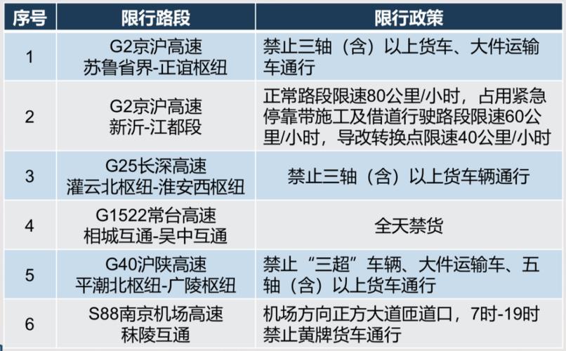 重庆限行政策2022年最新 武汉限行政策最新2022-第2张图片-其人生活百科