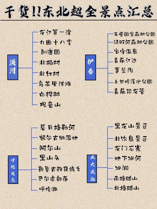 东北三省自驾旅游最佳路线 东北三省最佳旅游时间-第1张图片-其人生活百科