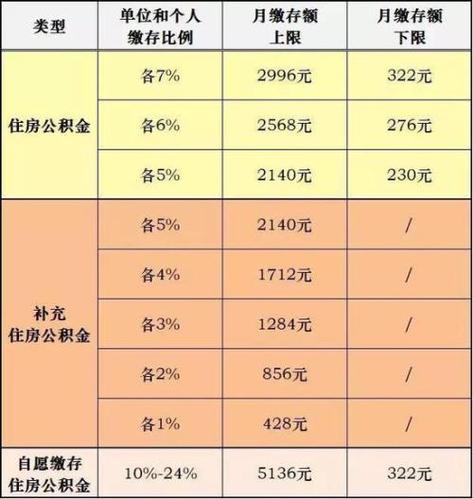 新员工首次缴纳公积金 公积金要交多久才能贷款-第1张图片-其人生活百科