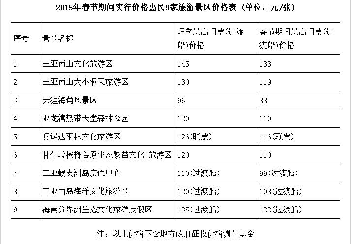 廊坊2020年1月限号 保定2020年1月限号-第1张图片-其人生活百科