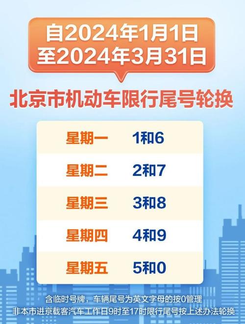 西安限行最新规定2023 西安2024最新限号时间表-第1张图片-其人生活百科