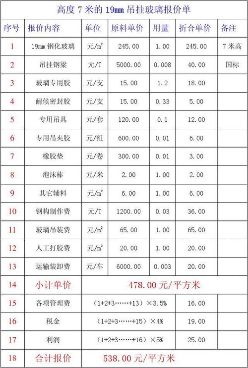 今日玻璃价最新价格 5mm玻璃价格行情最新价格表-第2张图片-其人生活百科