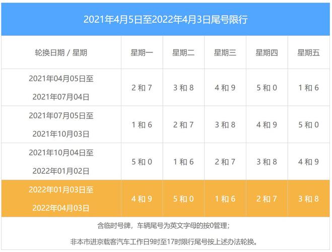 北京限号2023年10月最新限号时间 限号2022年10月最新限号时间-第2张图片-其人生活百科