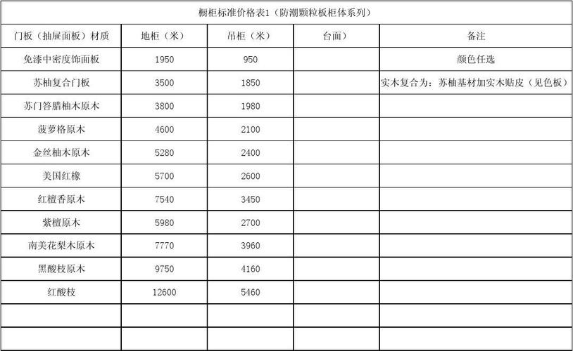 橱柜价格多少钱一米 不锈钢橱柜价格-第2张图片-其人生活百科