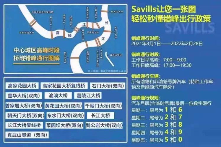 重庆限行规定 重庆限行桥梁隧道有哪些-第2张图片-其人生活百科