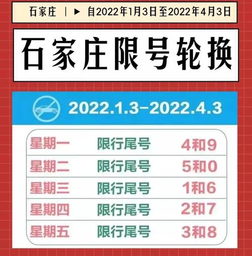 石家庄今天限行尾号是多少 石家庄今天限号是多少-第1张图片-其人生活百科