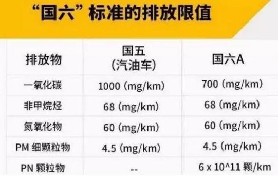 汽车7月1日新规定影响 2023年汽车7月1日新规定-第2张图片-其人生活百科