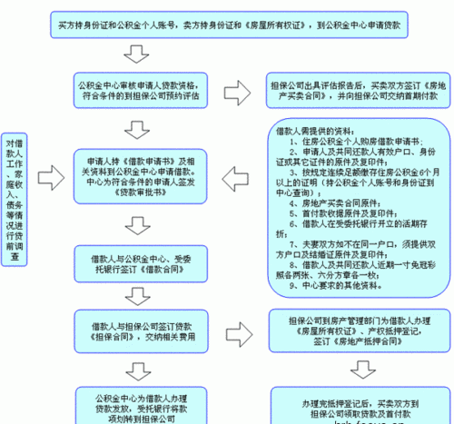 沈阳河畔花园别墅 河景别墅-第2张图片-其人生活百科