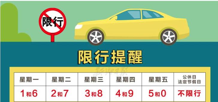 2021新乡限行最新通知 新乡限号2021最新限号时间-第1张图片-其人生活百科