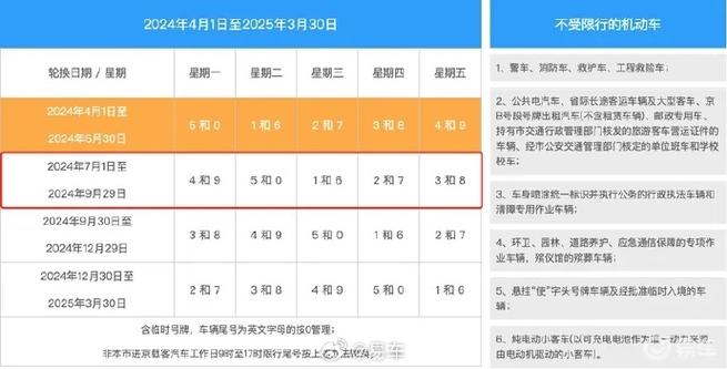 今天汽车限号是多少邯郸 今日汽车限号多少-第2张图片-其人生活百科