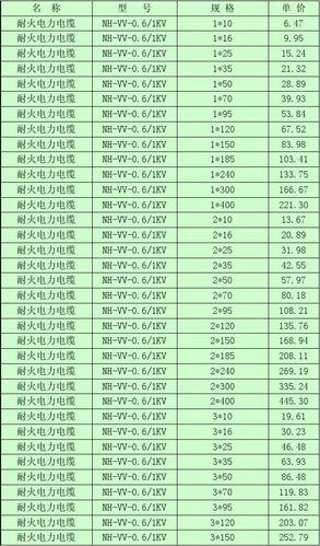 线铜价格 滁州线铜-第1张图片-其人生活百科