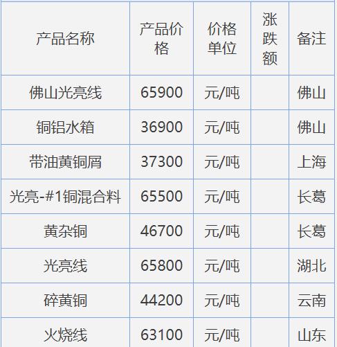 若尔盖大草原在四川哪里 成都到若尔盖大草原自驾游攻略-第1张图片-其人生活百科