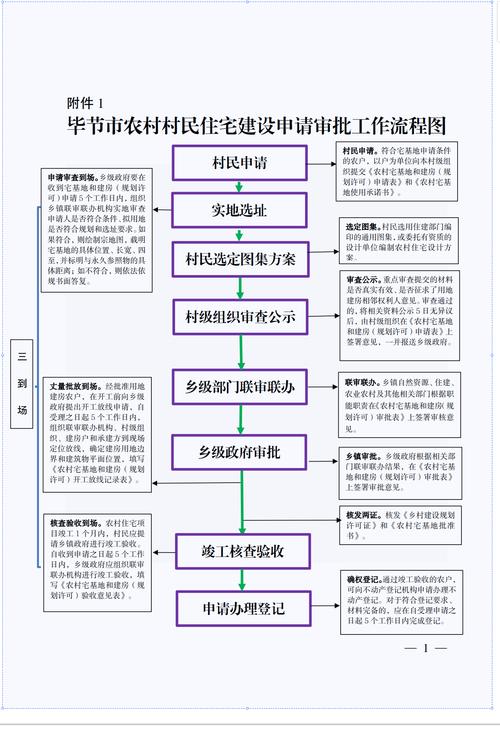 房子建设的具体流程 楼房建设流程-第1张图片-其人生活百科