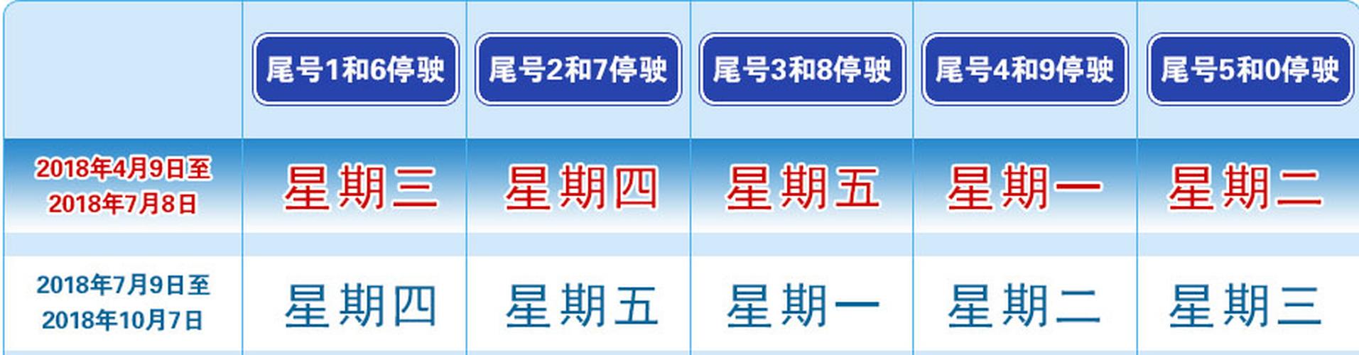 北京限号2023年10月限号时间表 北京限行尾号2023年11月份限行-第1张图片-其人生活百科