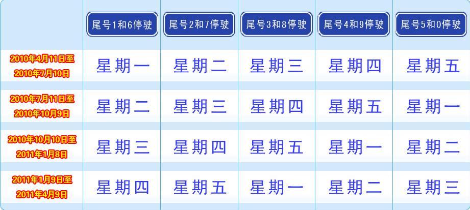 明天北京限行尾号是几和几 北京限行尾号是多少?-第2张图片-其人生活百科