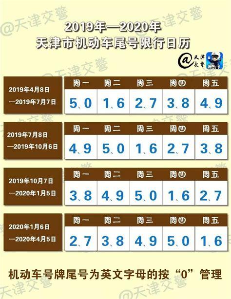 北京限号2023年8月最新限号 北京限号2021年时间表1月份-第1张图片-其人生活百科