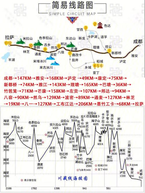 捷途318国道全程线路详细过程 318国道全程详细路线-第2张图片-其人生活百科