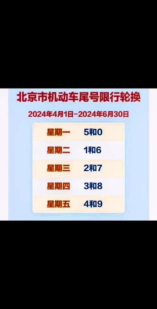 2024北京限号查询 限号北京2024今天-第1张图片-其人生活百科