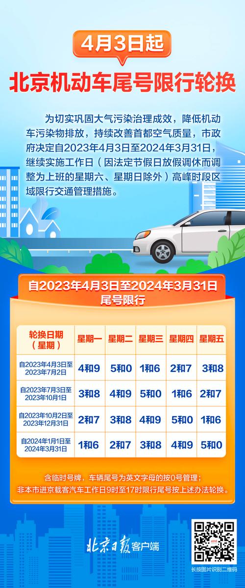 今日限行尾号是多少? 汽车尾号是字母怎么限行-第1张图片-其人生活百科