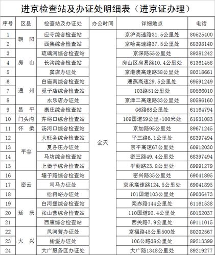 进京车辆限行规定 进京车辆最新规定2022-第1张图片-其人生活百科