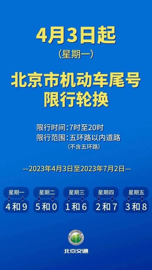 北京车号今日限行尾号 北京限号限制外地车牌吗-第1张图片-其人生活百科