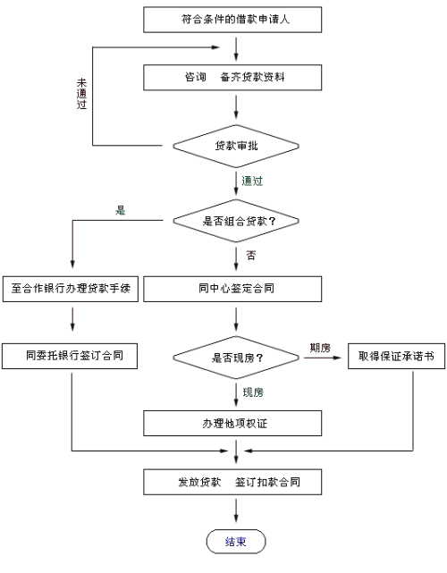 贷款下来后公积金可以断交吗 公积金贷款办下来之后公积金断了怎么办-第1张图片-其人生活百科