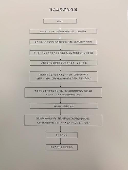 贷款下来后公积金可以断交吗 公积金贷款办下来之后公积金断了怎么办-第2张图片-其人生活百科