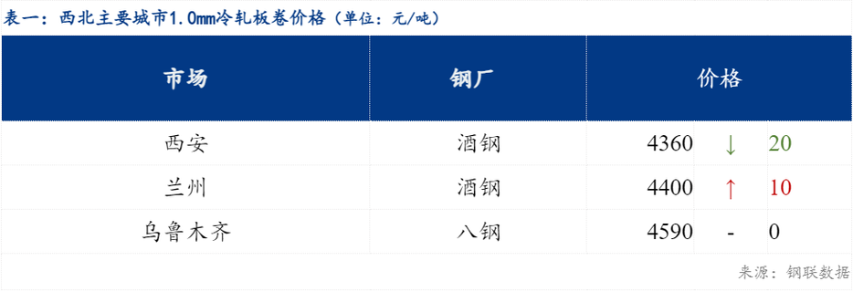 上海市场冷轧板卷价格行情 最新胜芳冷轧带价格行情表-第2张图片-其人生活百科