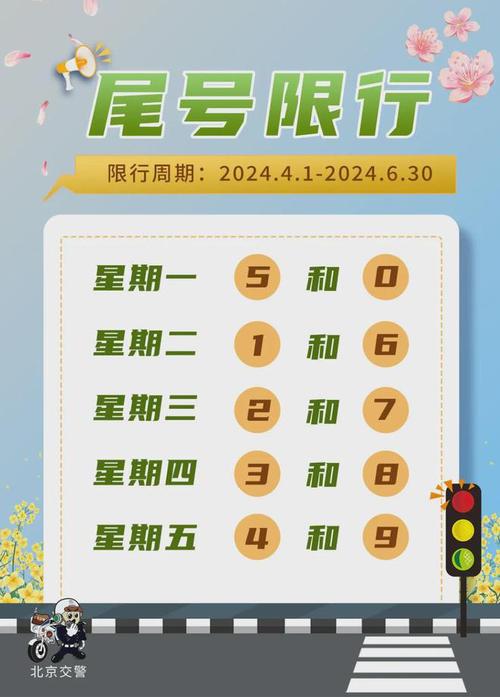 北京周三限行车辆尾号 2024北京市车辆限行尾号-第1张图片-其人生活百科