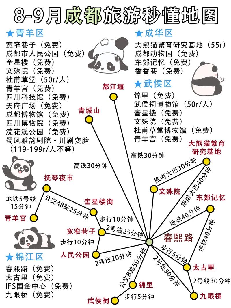 成都五日游最佳路线 成都三日旅游攻略-第2张图片-其人生活百科