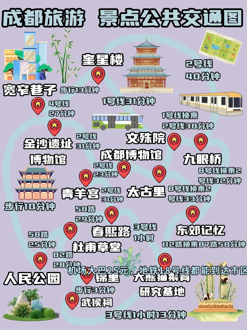 成都市区一日游最佳攻略路线 成都市区景点一日游最佳行程-第1张图片-其人生活百科