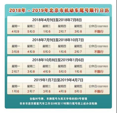 北京限号2023年3月最新限号时间表 北京限号2023年时间表查询-第1张图片-其人生活百科