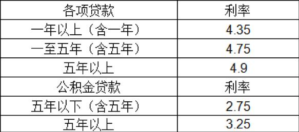 个人用房子抵押贷款利率 银行个人抵押贷款利率-第1张图片-其人生活百科