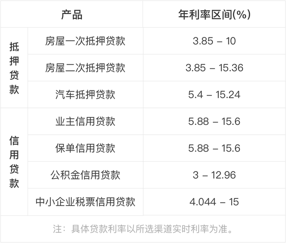 铝酸钙价格多少钱一吨 铝酸钙价格-第1张图片-其人生活百科