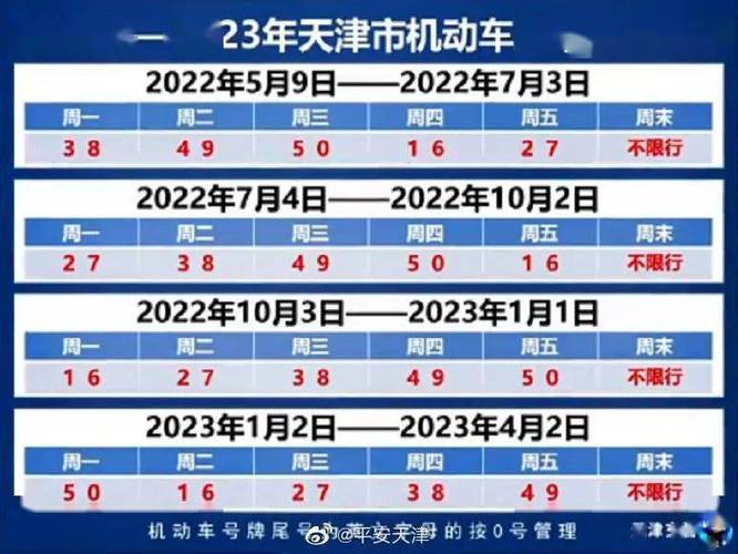 限号2023年1月最新限号时间表郑州 郑州限号2022最新限号时间-第1张图片-其人生活百科