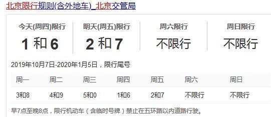 明天限行车辆尾号是多少号 明天尾号限行-第1张图片-其人生活百科