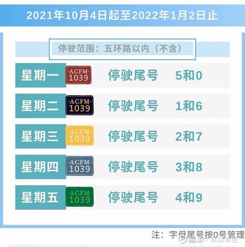 北京2022年6月份限号查询 北京限号2023年6月最新限号通知-第1张图片-其人生活百科