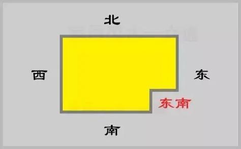 东南角房子最佳化解方案 院子东南角有什么讲究-第1张图片-其人生活百科