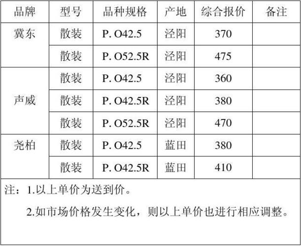 润丰水泥价格今日报价 海螺425水泥价格今日报价-第1张图片-其人生活百科