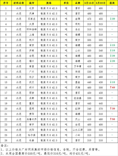 润丰水泥价格今日报价 海螺425水泥价格今日报价-第2张图片-其人生活百科