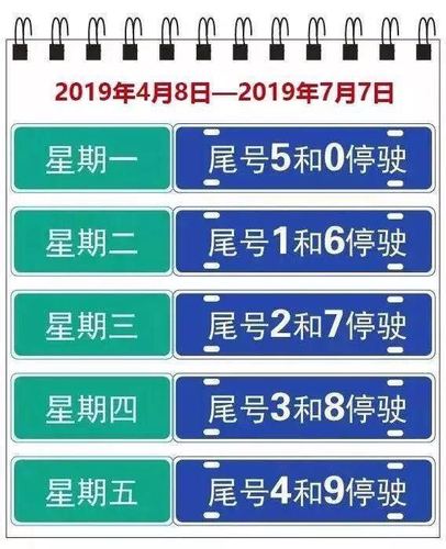 2019年北京限号规定 北京车辆限行尾号2019-第1张图片-其人生活百科