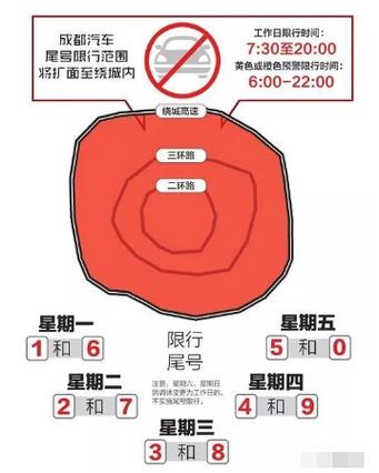 成都限号2021最新限号范围 成都限号2021最新限号9月-第2张图片-其人生活百科