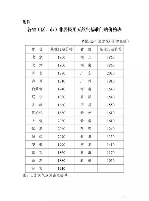 哈尔滨非居民天然气价格 哈尔滨民用天然气价格-第2张图片-其人生活百科