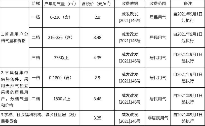 西安车辆限号最新规定2024 杭州外地车辆限行新规定2024年-第1张图片-其人生活百科