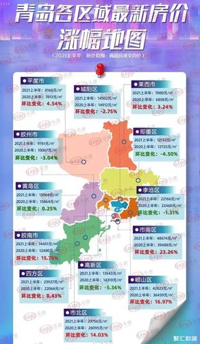 青岛市北区新楼盘房价 青岛红岛最新新房价格-第1张图片-其人生活百科